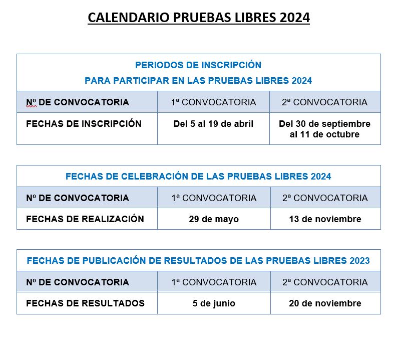 Aprendizaje a lo largo de la vida Calendario pruebas libres 2024